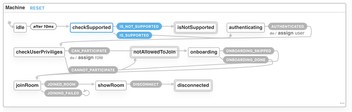 State diagram of the user flow